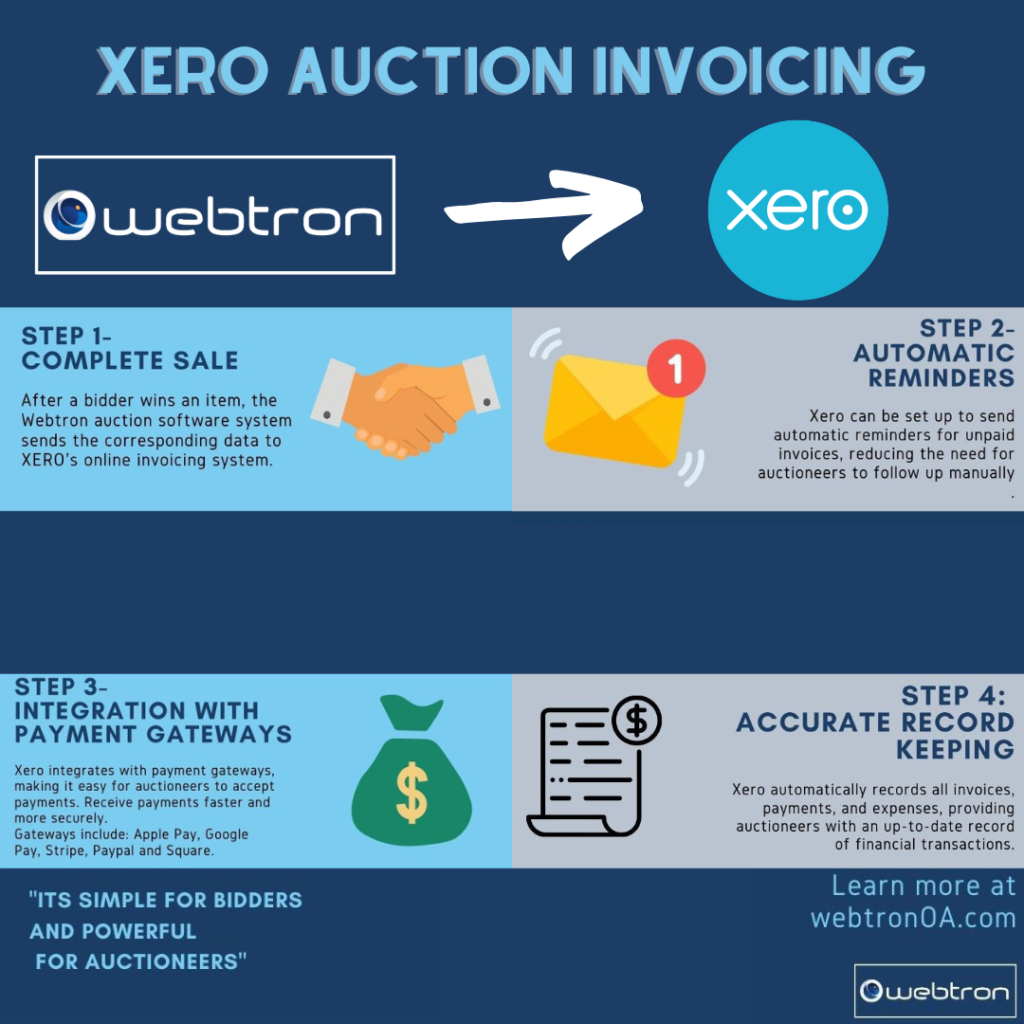 Xero Auction Invoicing